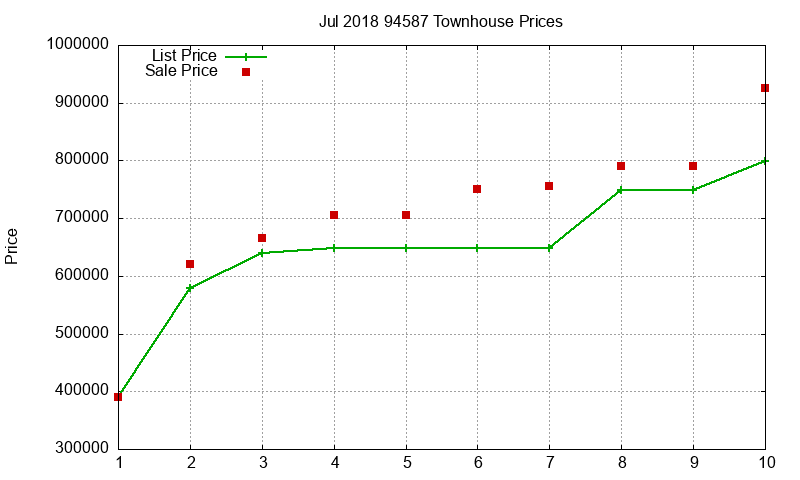 94587 Townhouses Just Sold 2018-07 94587 Townhouses Just Sold 2018-07