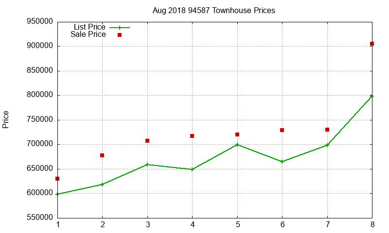94587 Townhouses Just Sold 2018-08 94587 Townhouses Just Sold 2018-08