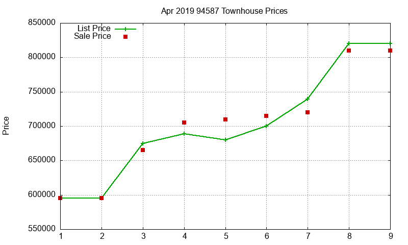 94587 Townhouses Just Sold 2019-04 94587 Townhouses Just Sold 2019-04