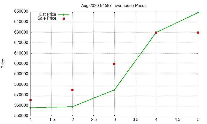 94587 Townhouses Just Sold 2020-08 94587 Townhouses Just Sold 2020-08