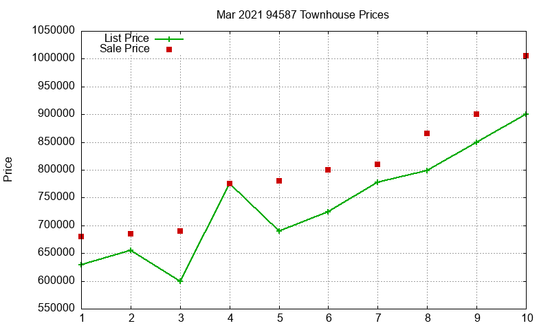 94587 Townhouses Just Sold 2021-03 94587 Townhouses Just Sold 2021-03