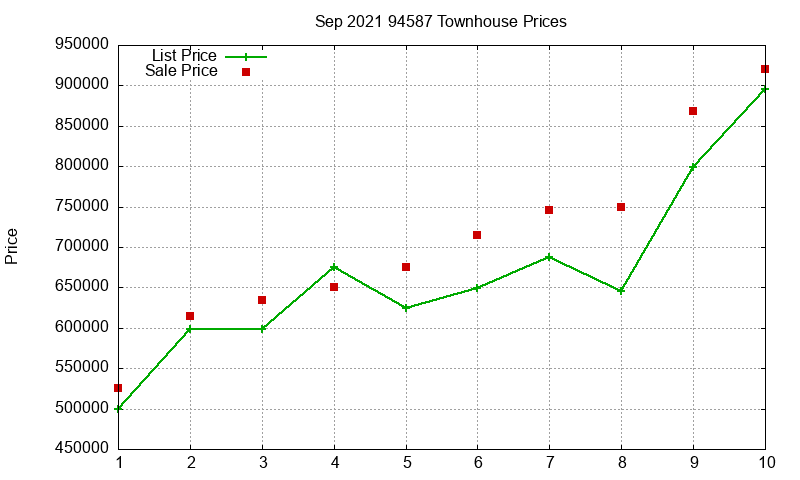 94587 Townhouses Just Sold 2021-09 94587 Townhouses Just Sold 2021-09