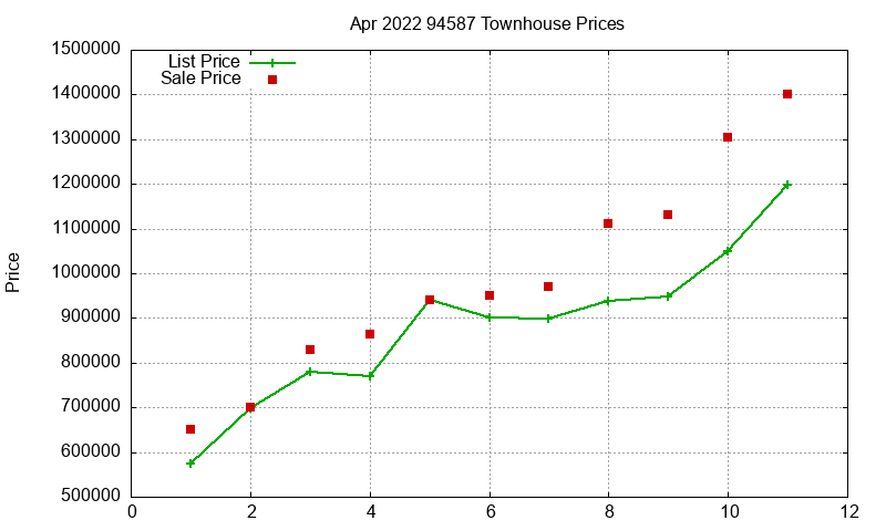 94587 Townhouses Just Sold 2022-04 94587 Townhouses Just Sold 2022-04