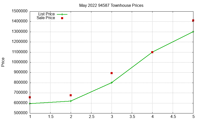 94587 Townhouses Just Sold 2022-05 94587 Townhouses Just Sold 2022-05