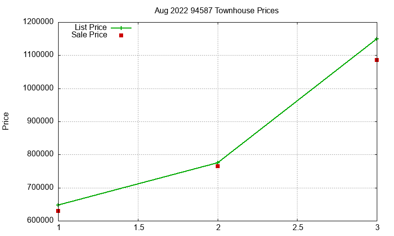 94587 Townhouses Just Sold 2022-08 94587 Townhouses Just Sold 2022-08
