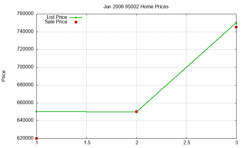 95002 Homes Just Sold 2006-06 95002 Homes Just Sold 2006-06