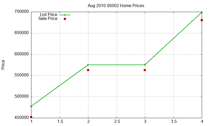 95002 Homes Just Sold 2010-08 95002 Homes Just Sold 2010-08