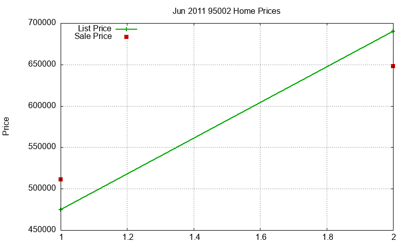 95002 Homes Just Sold 2011-06 95002 Homes Just Sold 2011-06