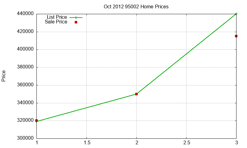 95002 Homes Just Sold 2012-10 95002 Homes Just Sold 2012-10