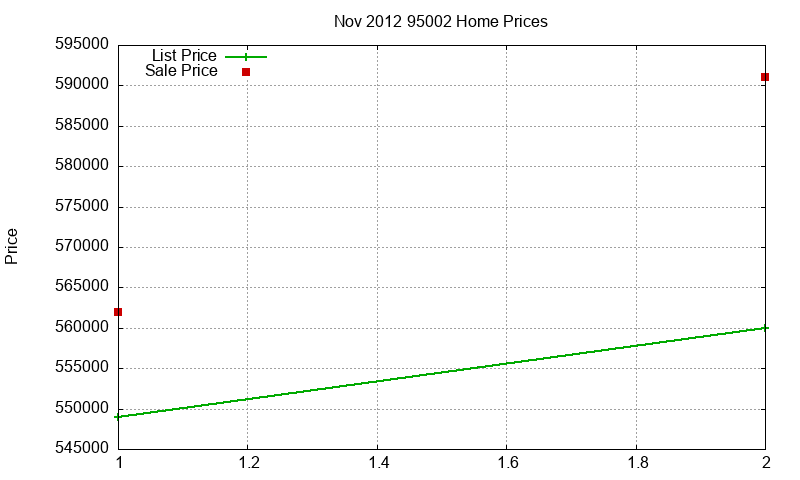 95002 Homes Just Sold 2012-11 95002 Homes Just Sold 2012-11