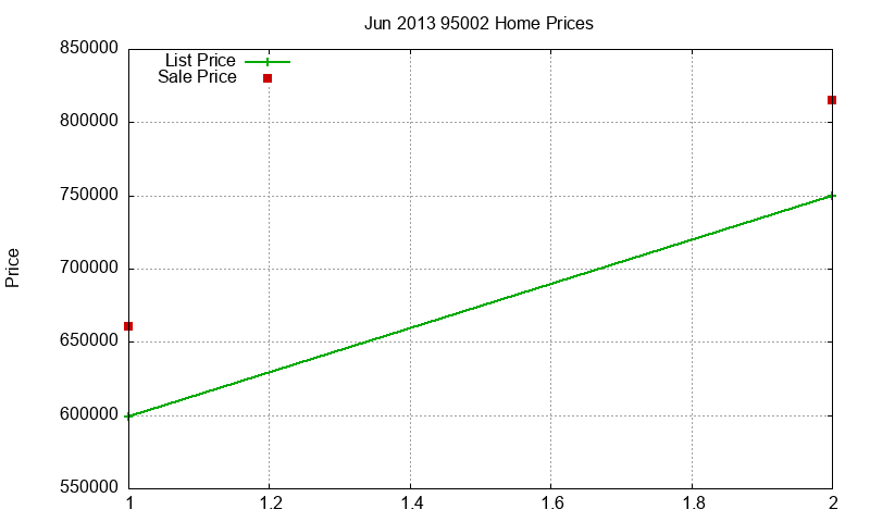 95002 Homes Just Sold 2013-06 95002 Homes Just Sold 2013-06