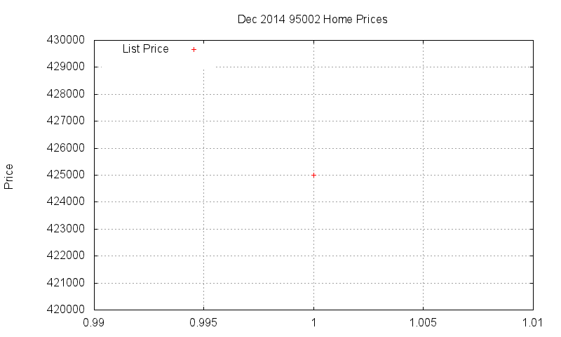 95002 Homes Just Sold 2014-12 95002 Homes Just Sold 2014-12
