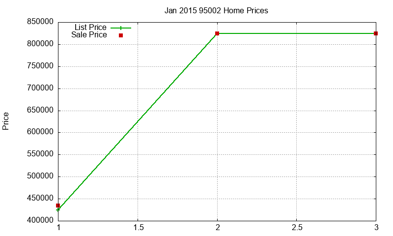 95002 Homes Just Sold 2015-01 95002 Homes Just Sold 2015-01