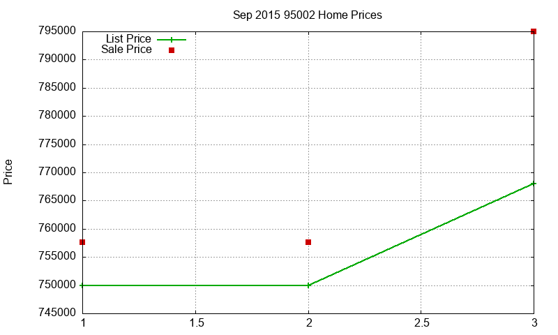 95002 Homes Just Sold 2015-09 95002 Homes Just Sold 2015-09