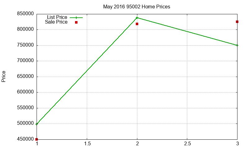 95002 Homes Just Sold 2016-05 95002 Homes Just Sold 2016-05