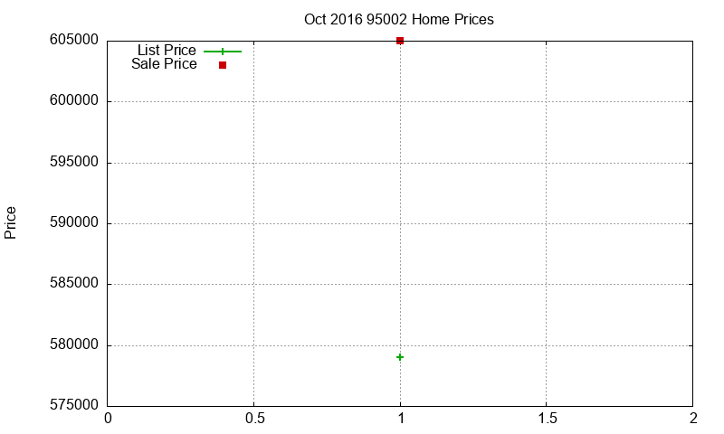 95002 Homes Just Sold 2016-10 95002 Homes Just Sold 2016-10