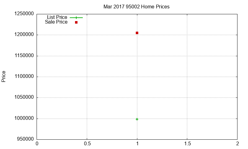 95002 Homes Just Sold 2017-03 95002 Homes Just Sold 2017-03