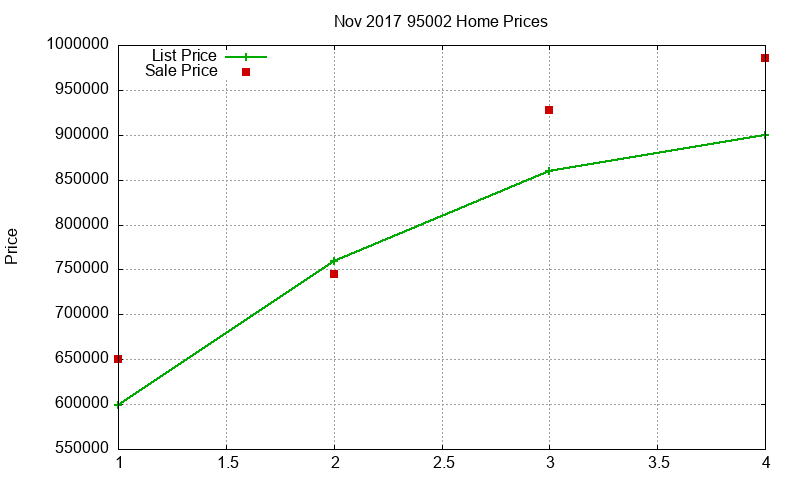 95002 Homes Just Sold 2017-11 95002 Homes Just Sold 2017-11