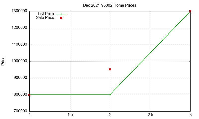 95002 Homes Just Sold 2021-12 95002 Homes Just Sold 2021-12