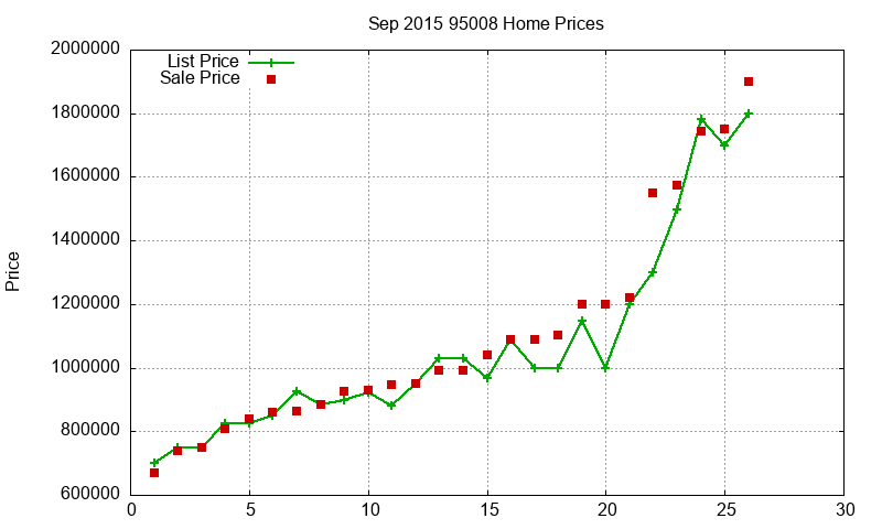 95008 Homes Just Sold 2015-09 95008 Homes Just Sold 2015-09