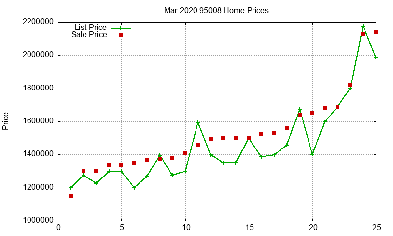 95008 Homes Just Sold 2020-03 95008 Homes Just Sold 2020-03