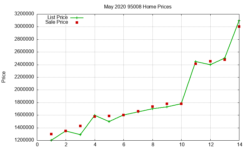 95008 Homes Just Sold 2020-05 95008 Homes Just Sold 2020-05
