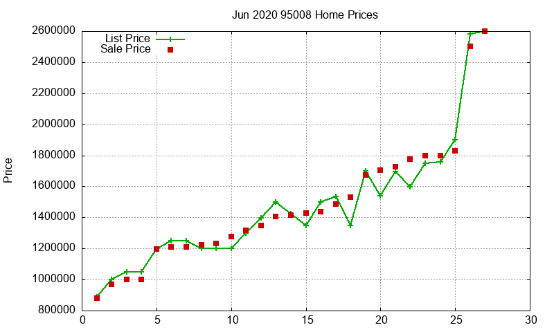 95008 Homes Just Sold 2020-06 95008 Homes Just Sold 2020-06