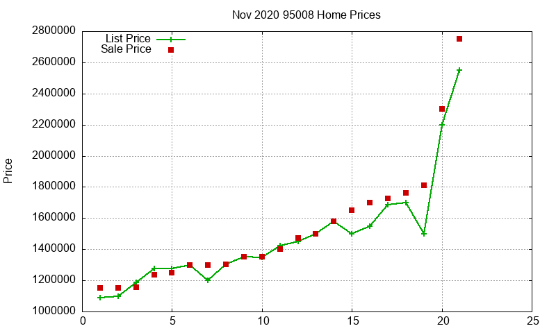 95008 Homes Just Sold 2020-11 95008 Homes Just Sold 2020-11