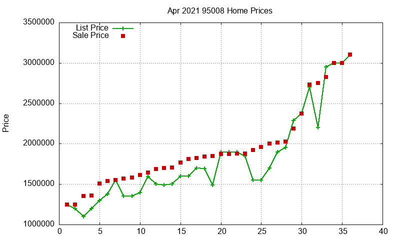 95008 Homes Just Sold 2021-04 95008 Homes Just Sold 2021-04