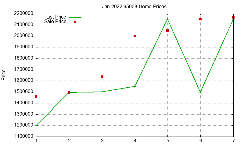 95008 Homes Just Sold 2022-01 95008 Homes Just Sold 2022-01