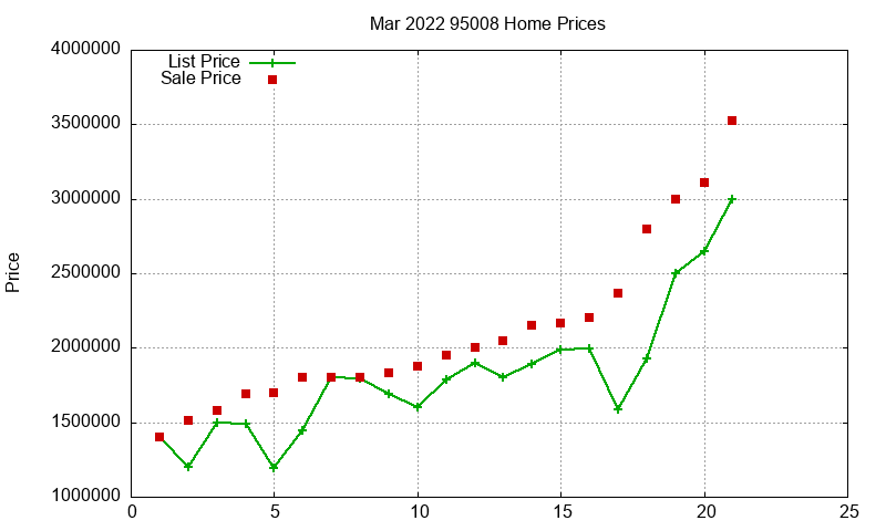 95008 Homes Just Sold 2022-03 95008 Homes Just Sold 2022-03