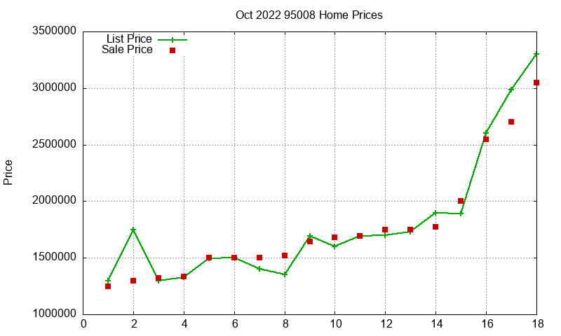 95008 Homes Just Sold 2022-10 95008 Homes Just Sold 2022-10