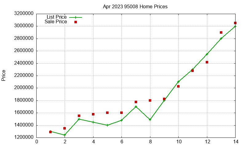 95008 Homes Just Sold 2023-04 95008 Homes Just Sold 2023-04
