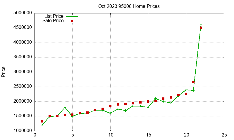 95008 Homes Just Sold 2023-10 95008 Homes Just Sold 2023-10
