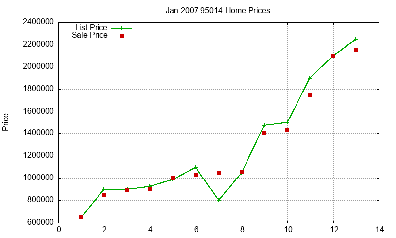 95014 Homes Just Sold 2007-01 95014 Homes Just Sold 2007-01