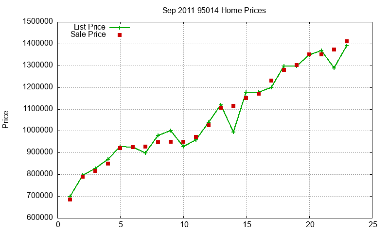 95014 Homes Just Sold 2011-09 95014 Homes Just Sold 2011-09