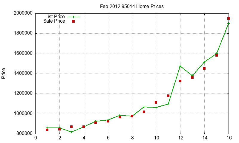 95014 Homes Just Sold 2012-02 95014 Homes Just Sold 2012-02
