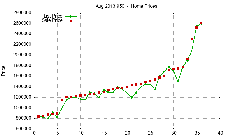 95014 Homes Just Sold 2013-08 95014 Homes Just Sold 2013-08