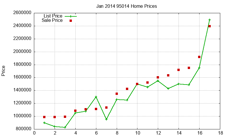 95014 Homes Just Sold 2014-01 95014 Homes Just Sold 2014-01