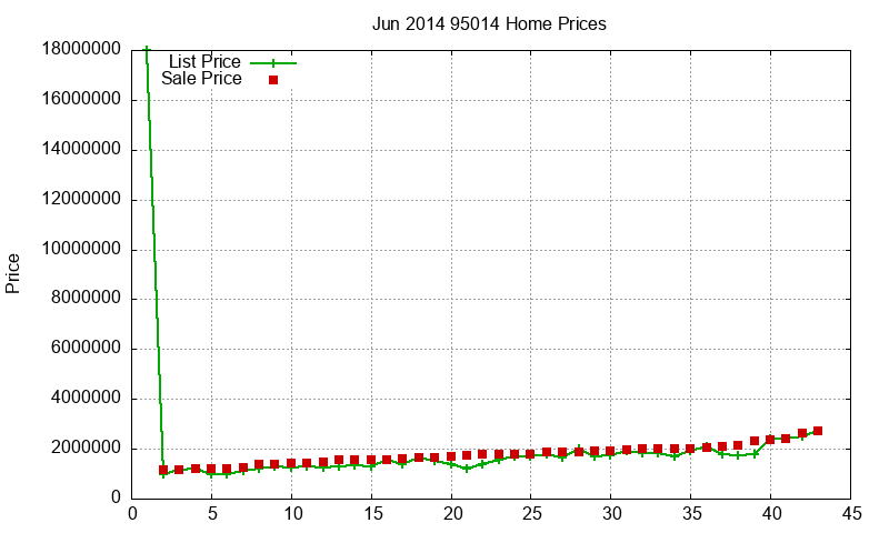 95014 Homes Just Sold 2014-06 95014 Homes Just Sold 2014-06
