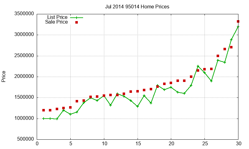 95014 Homes Just Sold 2014-07 95014 Homes Just Sold 2014-07