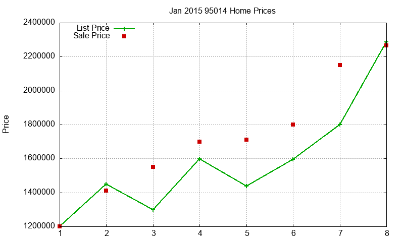 95014 Homes Just Sold 2015-01 95014 Homes Just Sold 2015-01