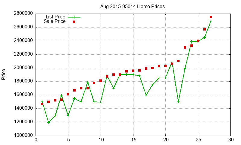 95014 Homes Just Sold 2015-08 95014 Homes Just Sold 2015-08