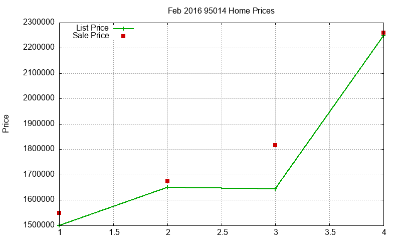 95014 Homes Just Sold 2016-02 95014 Homes Just Sold 2016-02