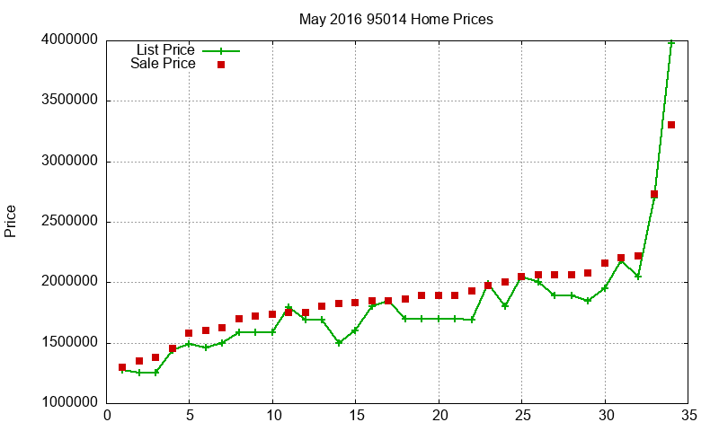 95014 Homes Just Sold 2016-05 95014 Homes Just Sold 2016-05