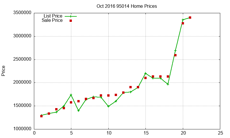 95014 Homes Just Sold 2016-10 95014 Homes Just Sold 2016-10