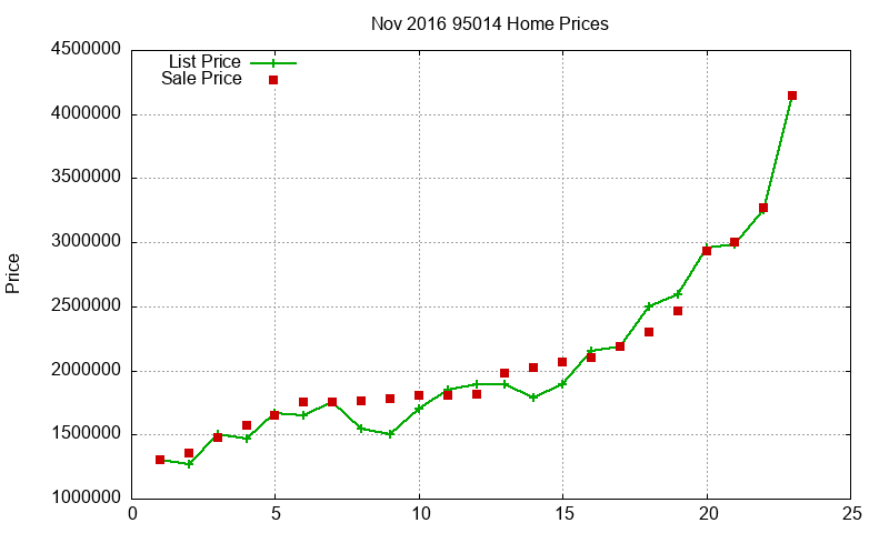 95014 Homes Just Sold 2016-11 95014 Homes Just Sold 2016-11