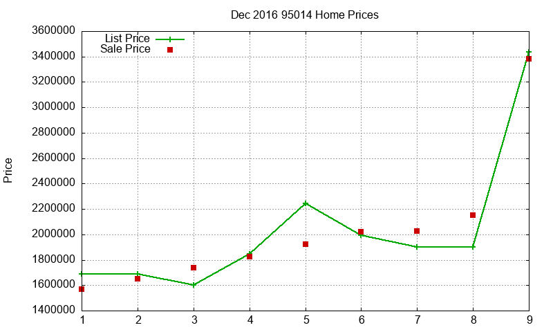 95014 Homes Just Sold 2016-12 95014 Homes Just Sold 2016-12