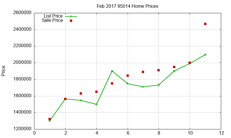 95014 Homes Just Sold 2017-02 95014 Homes Just Sold 2017-02