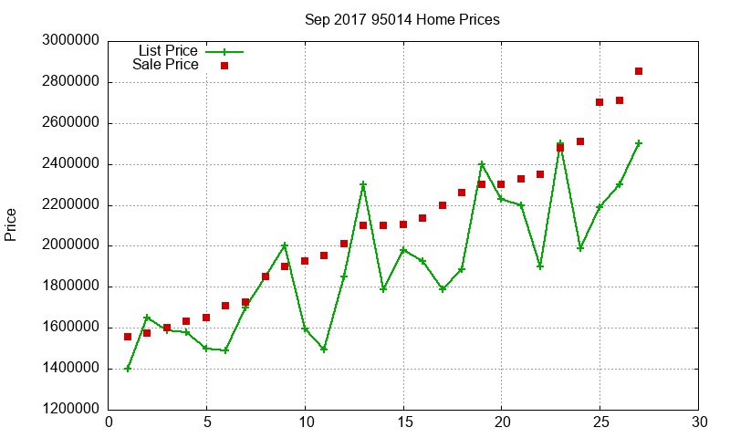 95014 Homes Just Sold 2017-09 95014 Homes Just Sold 2017-09